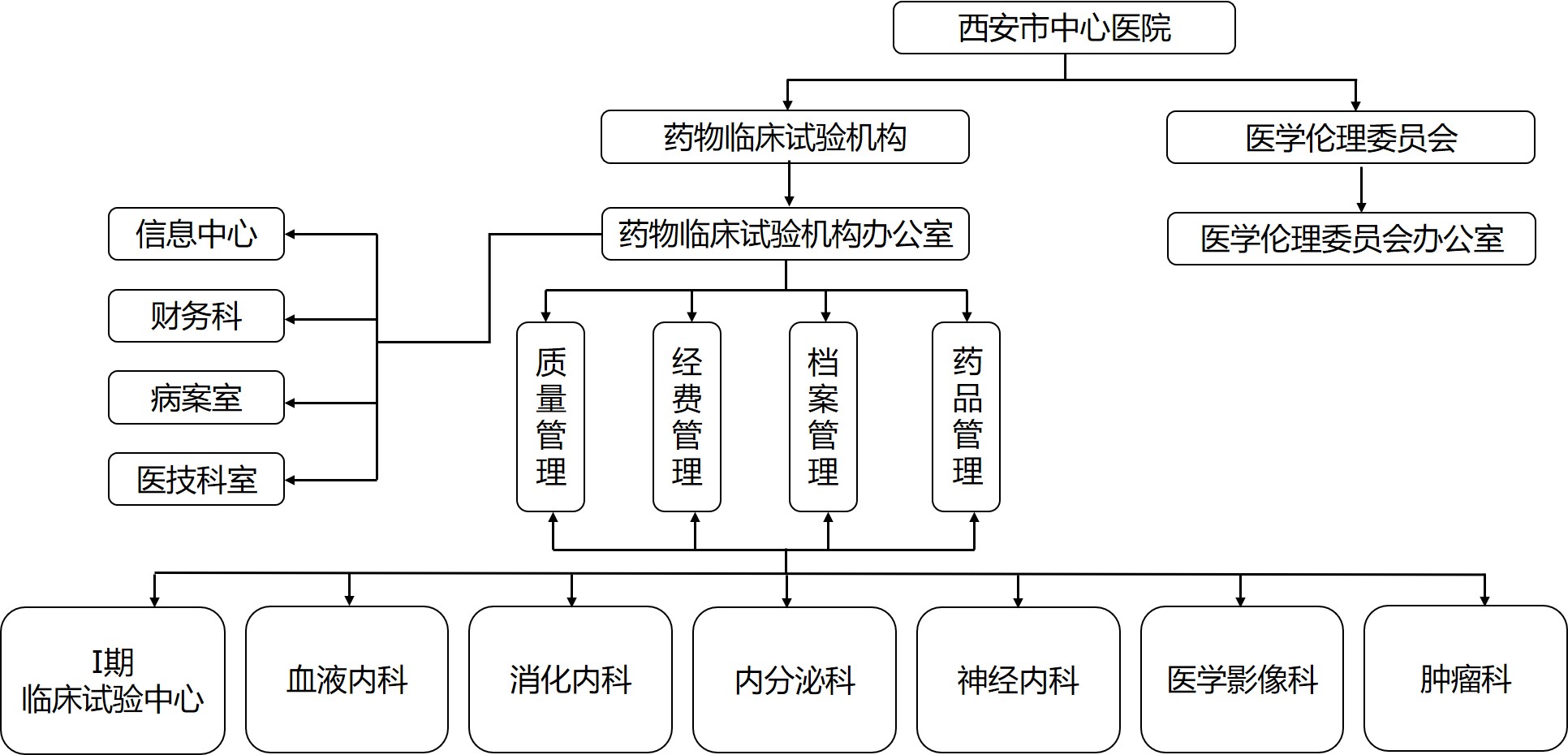 21点游戏规则