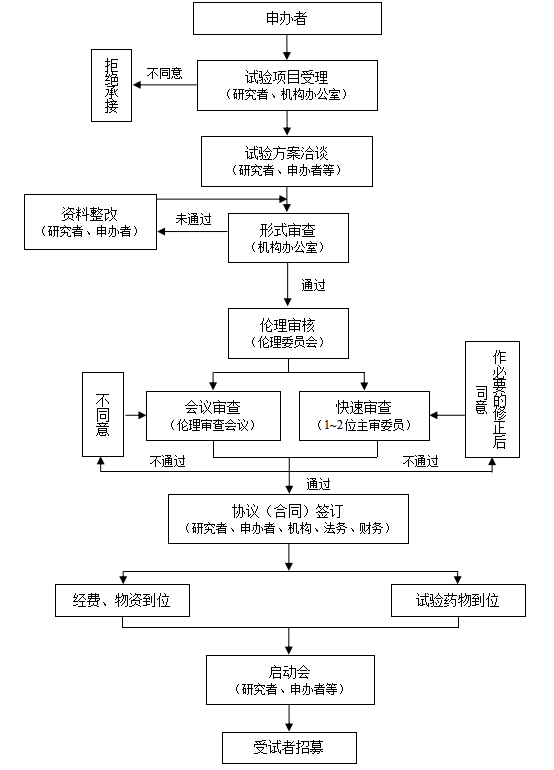 21点游戏规则