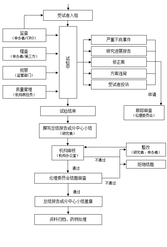 21点游戏规则
