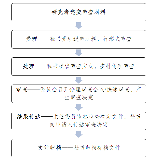 21点游戏规则