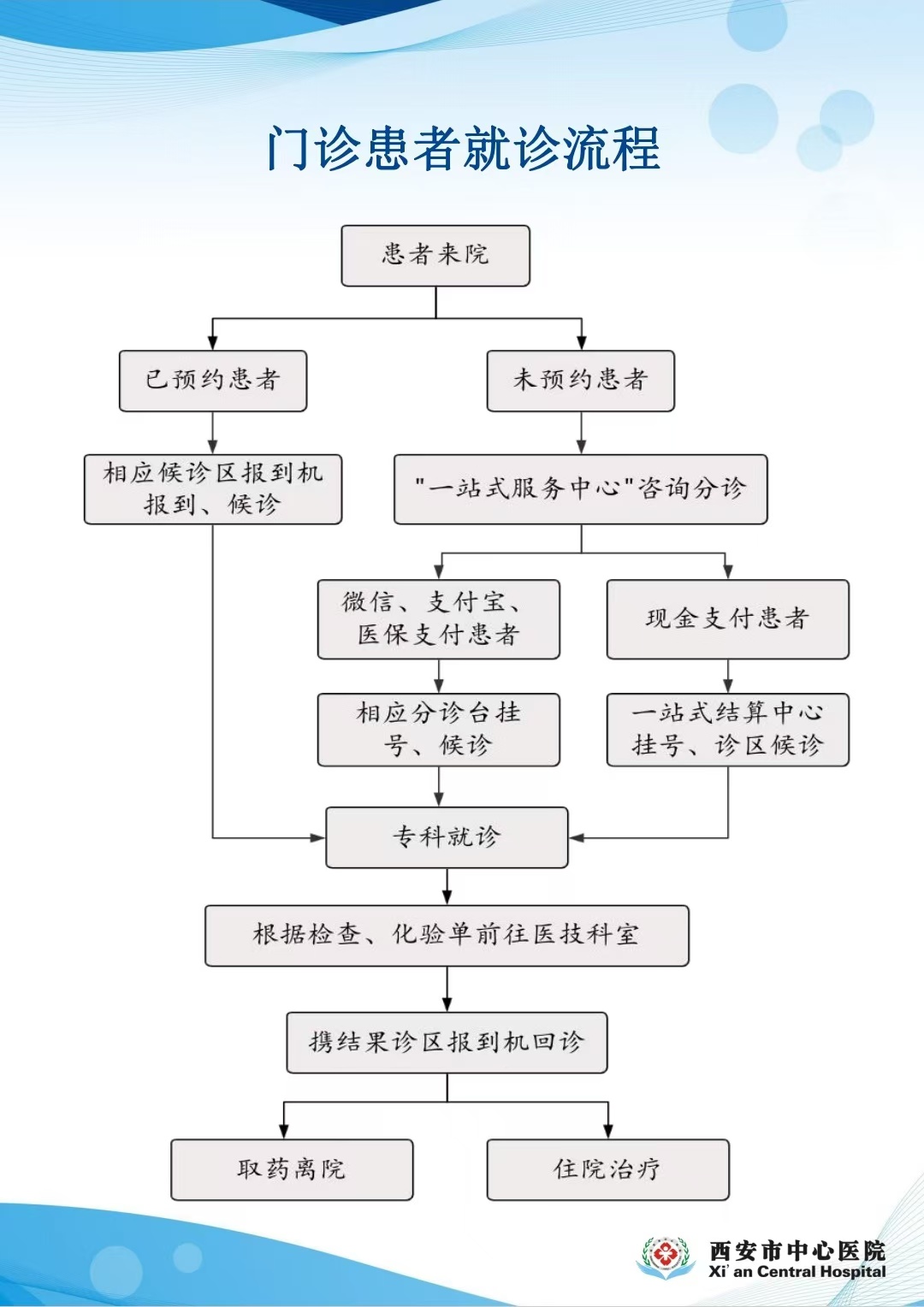 21点游戏规则